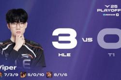 LOL最具(jù)人氣(qì)两支(zhī)战队，相继被对手横扫，晋级世界赛难度很大！