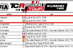 主场告(gào)捷！领克株洲(zhōu)包揽三冠(guān)，提前锁定TCR双料总冠(guān)军