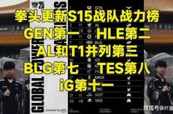 LOL官(guān)方更(gèng)新(xīn)战力(lì)排行榜，第(dì)一毫不意外，IG赫然(rán)在(zài)列！