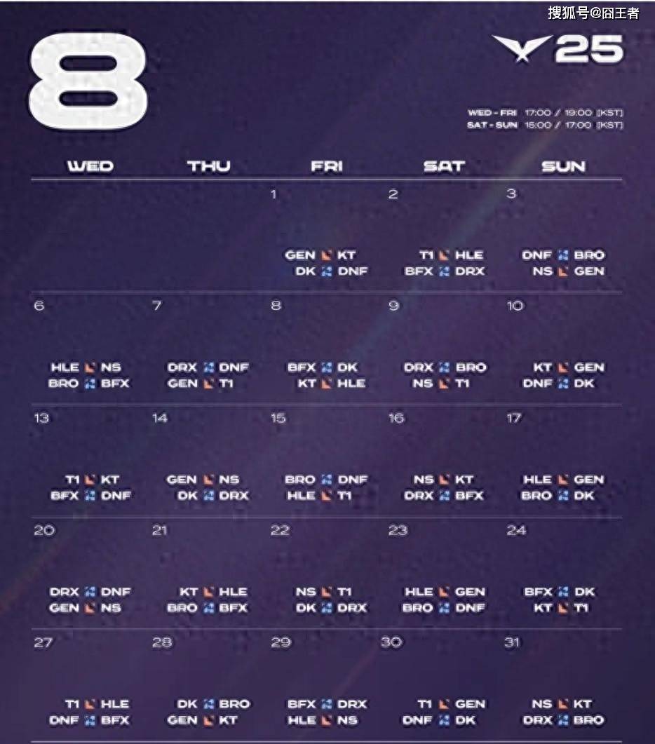 LCK第三阶段:DK横扫DNF,提前六场锁定LCK入围赛阶段名额