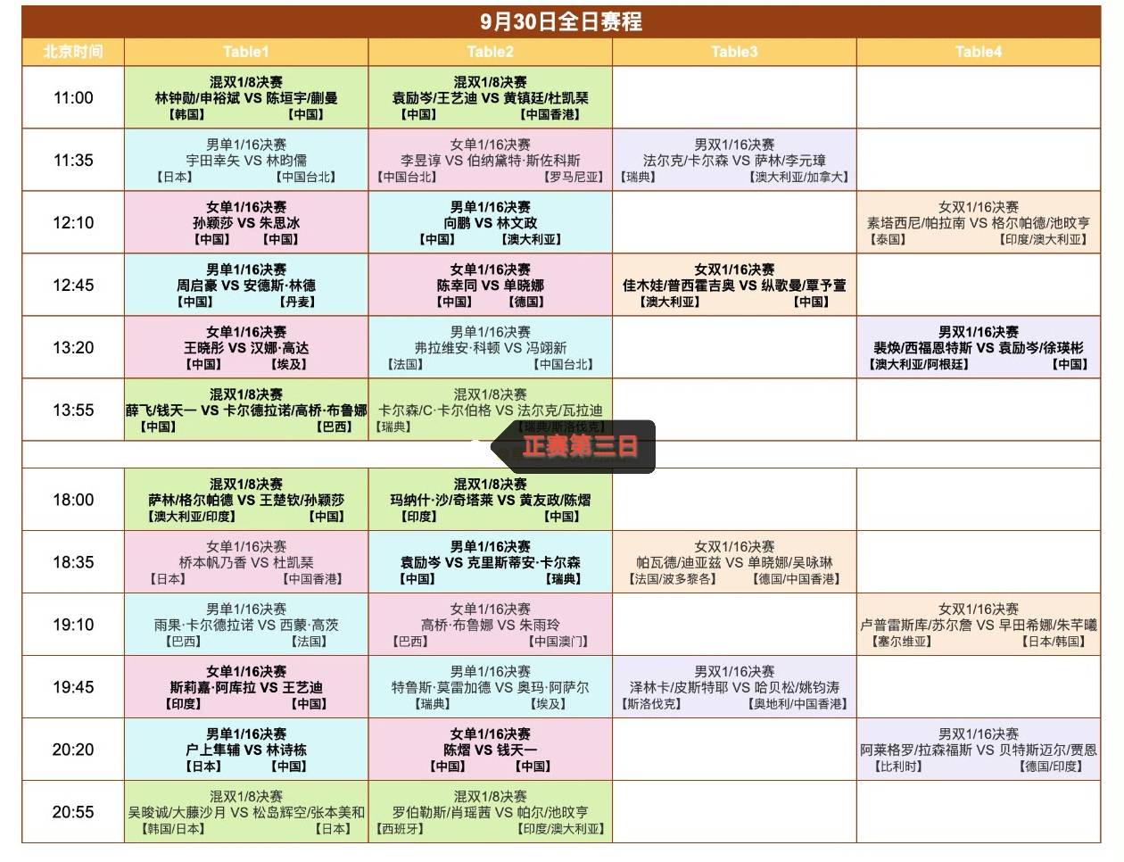 北京大满贯9月30日赛程出炉，央视直播，孙颖莎林诗栋雨果领衔出战，对手是谁？