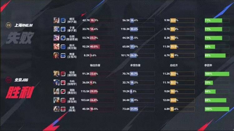 2025KPL夏季赛：JDG让二追三惊天逆转RNG.M，元流之子决胜局封神