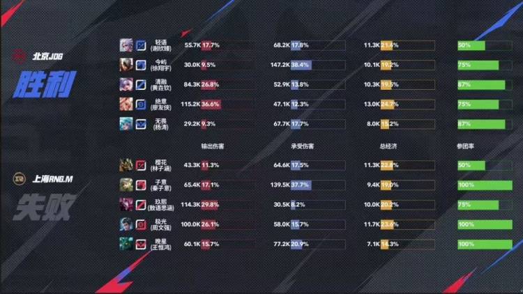 2025KPL夏季赛：JDG让二追三惊天逆转RNG.M，元流之子决胜局封神