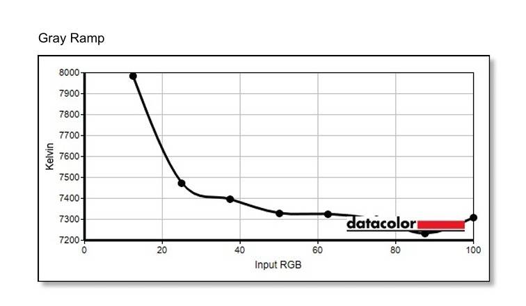 HKC G27H4Plus 电竞显示器深度评测——值得进阶玩家入手的性价比电竞显示器