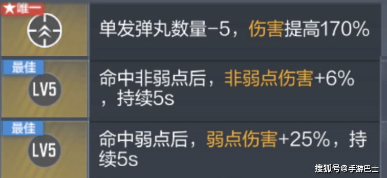 专司打鬼驱邪，CF手游KSG-钟馗觉醒介绍与词条推荐