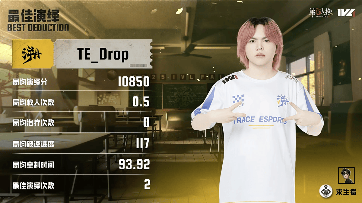 第五人格IVL：TE战队全员状态在线，二比零干净利落终结比赛！