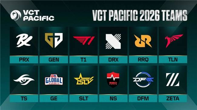 【一竞技1JingJi】无畏契约：2026年VCT太平洋赛区有5支韩国队