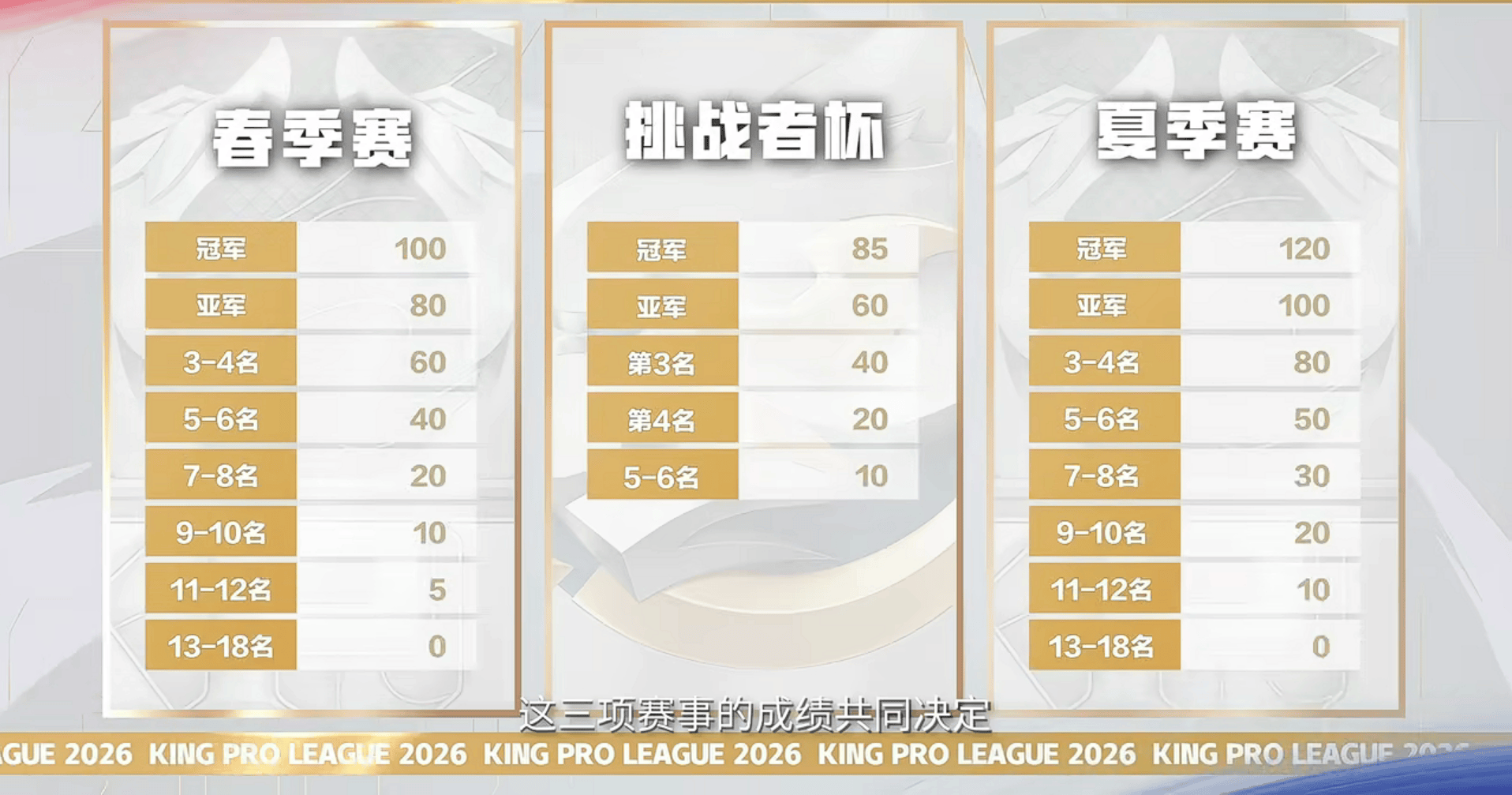 十载铸就新传奇：2026 KPL赛事规划发布 重塑王者荣耀电竞生态